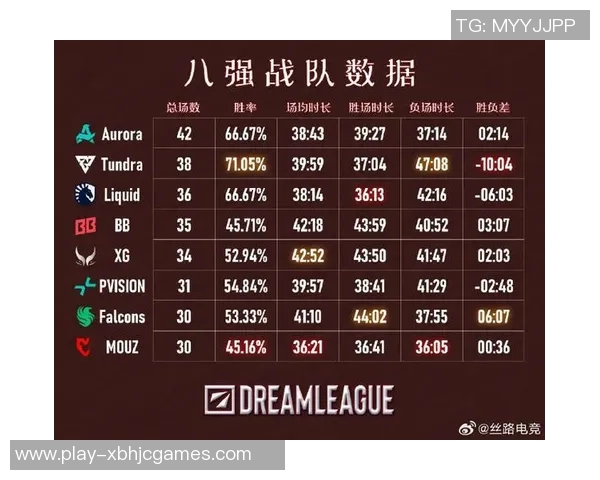 2026电竞新闻DOTA2速度排行榜揭晓IG战队荣登第八名展现强劲实力